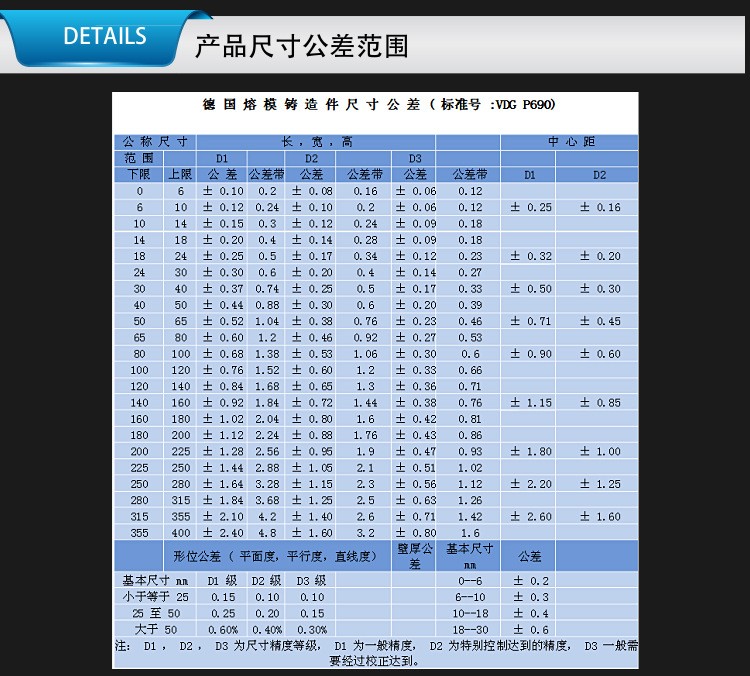 碳鋼門(mén)窗精密鑄造件